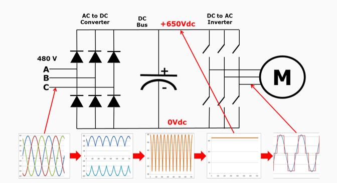 直流無刷電機(jī)調(diào)速的原理及方法詳解