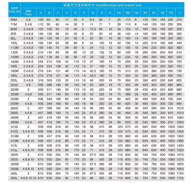 交流電機(jī)為什么需要標(biāo)注海拔高度？