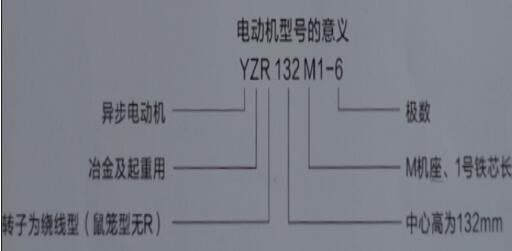 車庫門電機(jī)齒輪打滑怎么修，車庫門電機(jī)齒輪維修方法