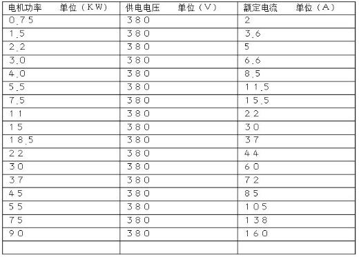 控制器和電機的搭配，如何選擇合適的控制器與電機