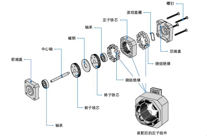 伺服電機系統(tǒng)概述，詳解伺服電機的工作原理和應(yīng)用