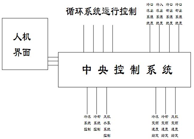 電機(jī)缺相還能正反轉(zhuǎn)嗎，討論電機(jī)缺相對正反轉(zhuǎn)的影響