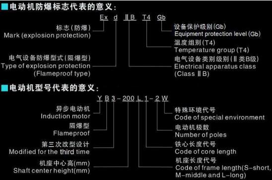 電機(jī)的分類和區(qū)別，詳解不同類型電機(jī)的特點(diǎn)和應(yīng)用