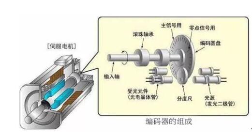 減速電機(jī)切割片，減速電機(jī)切割片的方法