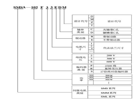 電機(jī)怎樣接線不缺相，電機(jī)接線方法詳解