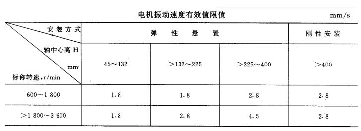 雅迪電車電機(jī)怎樣，討論雅迪電車電機(jī)的性能和特點