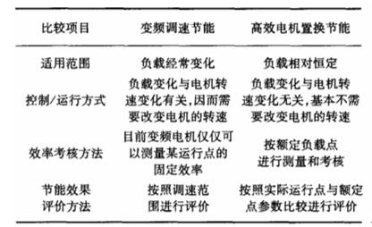 電機(jī)iec341，電機(jī)標(biāo)準(zhǔn)規(guī)范介紹