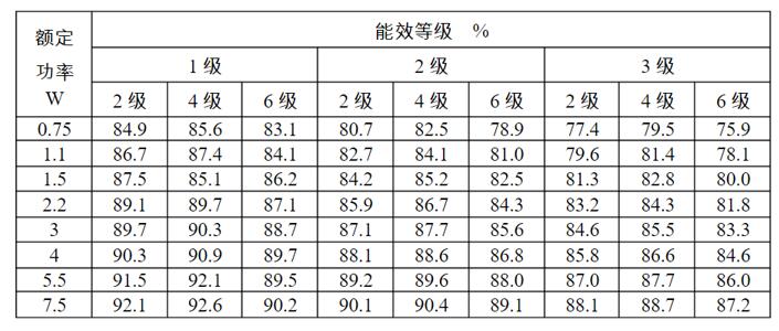 高壓電機(jī)滑環(huán)結(jié)構(gòu)，詳解高壓電機(jī)滑環(huán)的構(gòu)造與原理