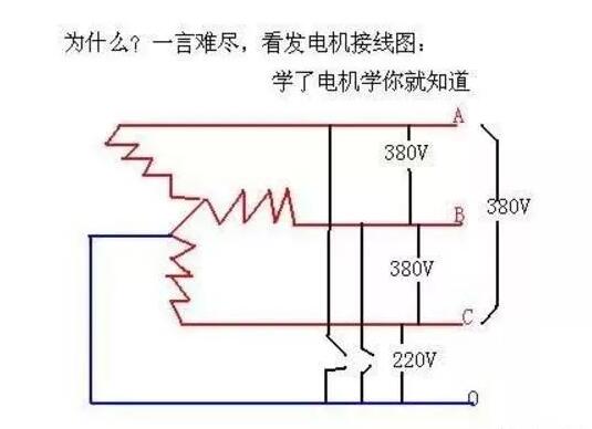 arm單片機(jī)控制步進(jìn)電機(jī)程序怎么寫