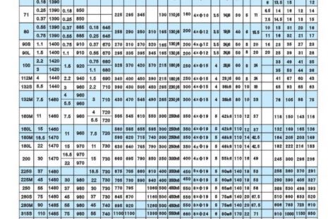 風機電機軸承振動標準，了解風機電機軸承振動的介紹指標