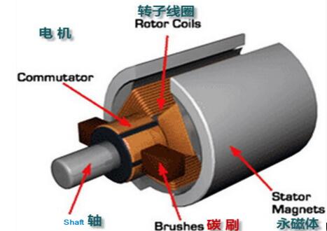 微電機適用技術問答，解答你對微電機的疑問