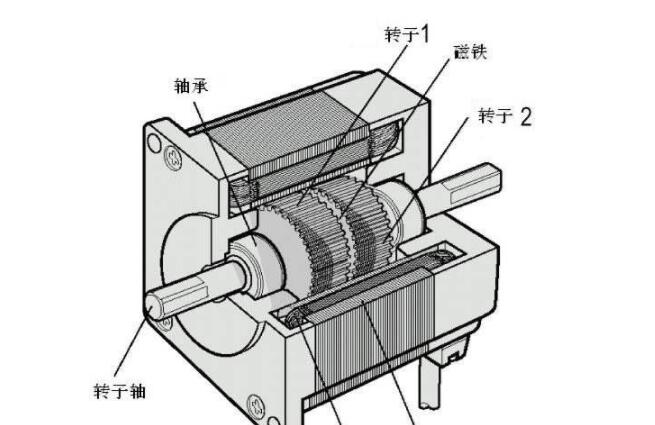 電機號能看出來功率嗎，電機號和功率的關(guān)系