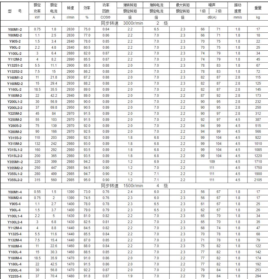 11千瓦的電機(jī)是多少安，電機(jī)功率與電流的關(guān)系