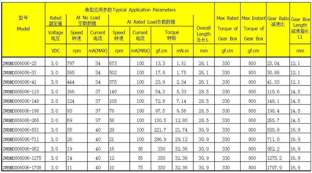 55kw電機(jī)軸承，電機(jī)軸承選購指南