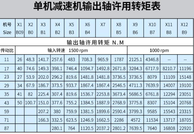 適用電機，電機行業(yè)相關(guān)解