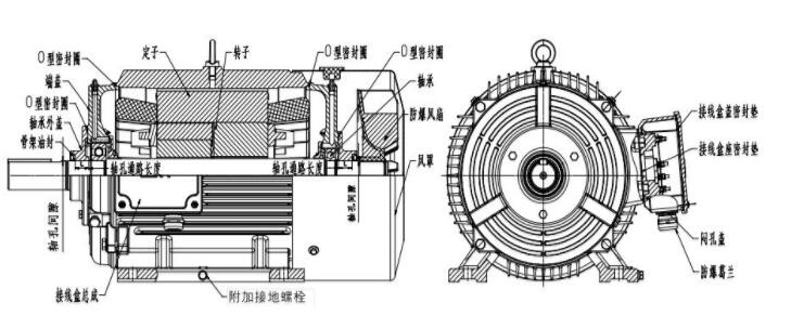 電力機(jī)車的驅(qū)動(dòng)電機(jī)，電力機(jī)車驅(qū)動(dòng)系統(tǒng)的核心部件