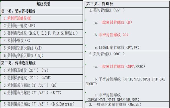 開關(guān)磁阻電機(jī)命名，了解開關(guān)磁阻電機(jī)的命名規(guī)則